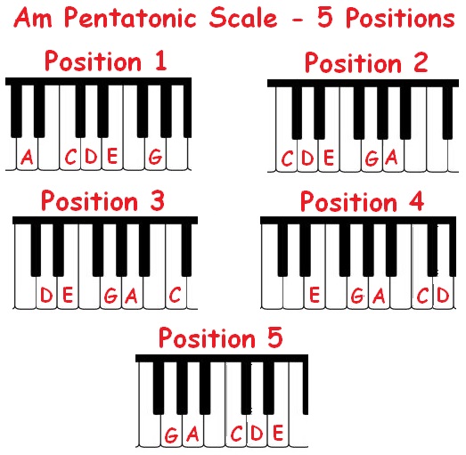 pentatonics on piano